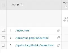 Featured image of post GitHub Pages の username.github.io ディレクトリを見えないようにする